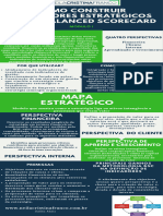 Balanced Scorecard - Infografico