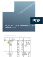 T1 - U2 - PM. Cuadro Comparativo de SO para Móviles - Jose Ignacio Valdez Cornejo