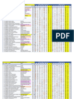 STATE TOP 100 SR IIT STAR GTM 6 ANALYSIS A K C Revised 24 01 04