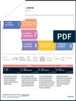 UNITE-Innovation Approach Overview