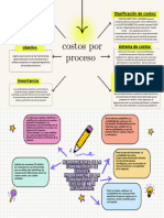 Brainstorming Mapa Mental Esquema Con Flechas Minimalista Moderno Beige y Amarillo Neón