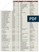 NHAI Toll List