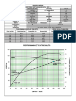 1602-A2 Performance Test Certificate R1