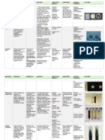 LAB - BACTE - Bacterial Identification Methods and Strategies TABULAR - FINALS - 001