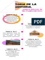 Línea Del Tiempo Sobre La Auditoría.