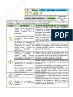 1er Grado Enero - 03 en La Comunidad Todos Importan (2023-2024)