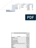 Water Demand Table