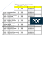 Data Final Pendaftaran KJP SMAN 15 Tahun 2024