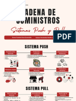 Cadena de Suministro Sistema Pull y Push