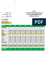 Potato Corner Sample Breakeven