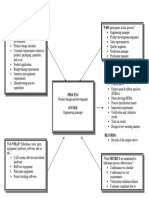 App A Product Design Development Process Model