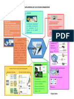 Mapa Mental de Los Estados Financieros