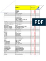 Cuadro Comparativo Sales