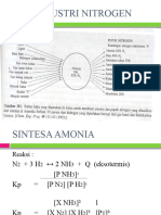 Industri Amonia