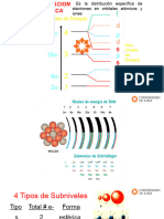 Unidad 2-Configuración Electrónica, Tabla Periódica y Nomenclatura