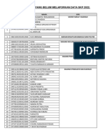 Daftar PNS Yang Belum Melaporkan Data SKP 2022