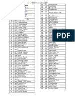 MBBS List 2007 Batch