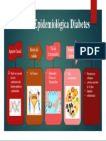 Cadena Epidemiológica Diabetes