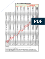 Status - of - L - Zone - Sector - Participation