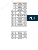 THRIVE'24 Team Allocations