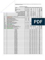 4.10 Planilla de Metrados