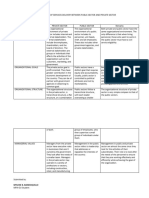 Characteristics of Services Delivery Between Public Sector and Private Sector - Bandoquillo