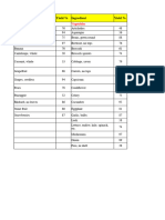 22 - SITHKOP010 - Standard Recipe Card - Degustation #