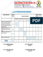 TOS-EnGLISH-8 - 4th Periodical Exam