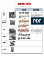 Kami Export - Sai Srikari Noone - 02 - New Technology of WWI Chart