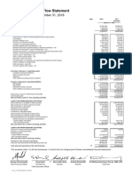 UBL Annual Report 2018-170