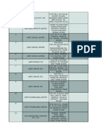 Mumbai Nasik Pharma Companies and Address