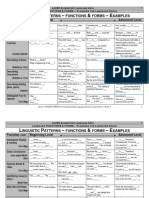 Forms and Functions