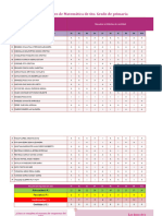 Registro de Matematica 6to Grado 2024