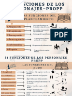 Funciones de Los Personajes. V. Propp