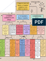 Mapa Conceptual Etnografia Colaborativa