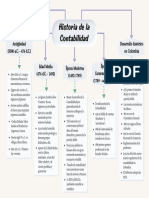 Historia de La Contabilidad