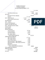 Mar Francis - Financial Statements