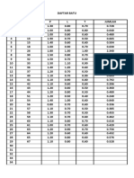 Daftar Batu Balok