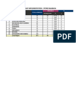 Report Planogram Mitra10 Rajabasa Ps PERIODE JUNI