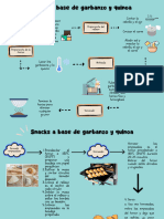 Diagrama de Flujo Sensorial