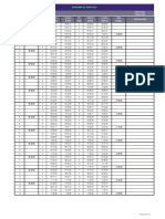 Lista de Servicios E 0224 Transporte