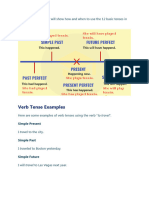 12 Basic Tenses and Verb Tenses