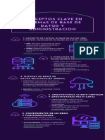 Conceptos Clave en Sistemas de Base de Datos y Administración