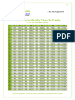 TOO Brix Relative Density