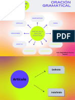 Partes de La Oración Gramatical