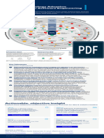 2023 Technology Adoption Roadmap For Software Engineering