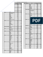 Censo INEI 2007 - Consolidado para Entrenamiento