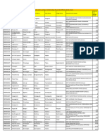 14 (III) Anganawadi List