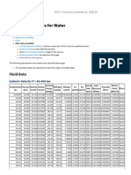 Isobaric Properties For Water