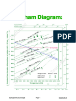 Notes On Ellingham Diagram